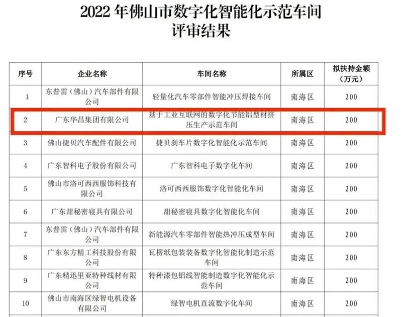 實(shí)力登榜!廣東華昌集團(tuán)有限公司獲評(píng)2022年佛山市數(shù)字化智能化示范車(chē)間