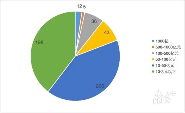 【強!】排名躍升58位!華昌集團(tuán)榮列2022年廣東省制造業(yè)企業(yè)500強第92位!