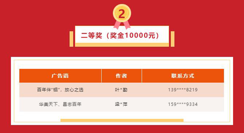 久等了!華昌集團(tuán)宣傳廣告語(yǔ)征集活動(dòng)獲獎(jiǎng)名單揭曉~