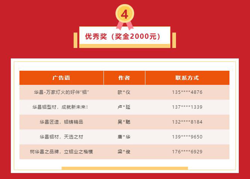 久等了!華昌集團(tuán)宣傳廣告語(yǔ)征集活動(dòng)獲獎(jiǎng)名單揭曉~