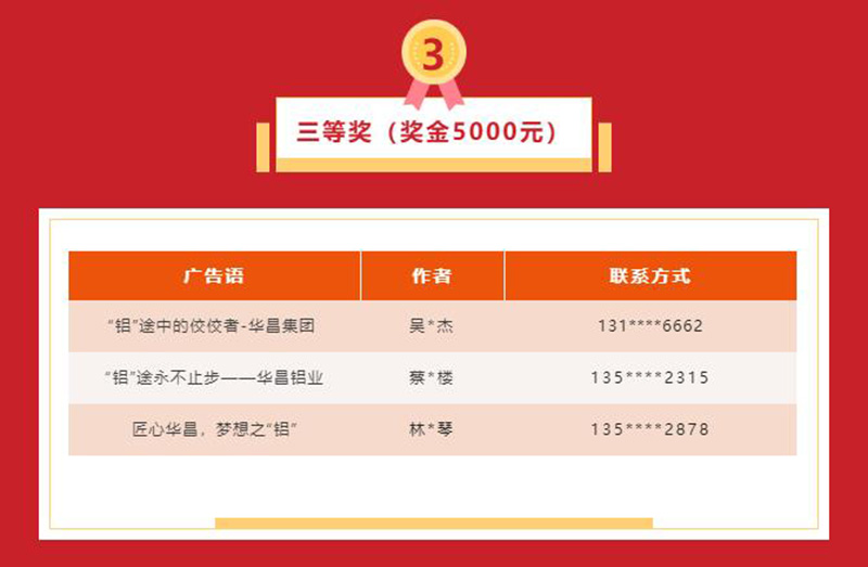 久等了!華昌集團(tuán)宣傳廣告語(yǔ)征集活動(dòng)獲獎(jiǎng)名單揭曉~