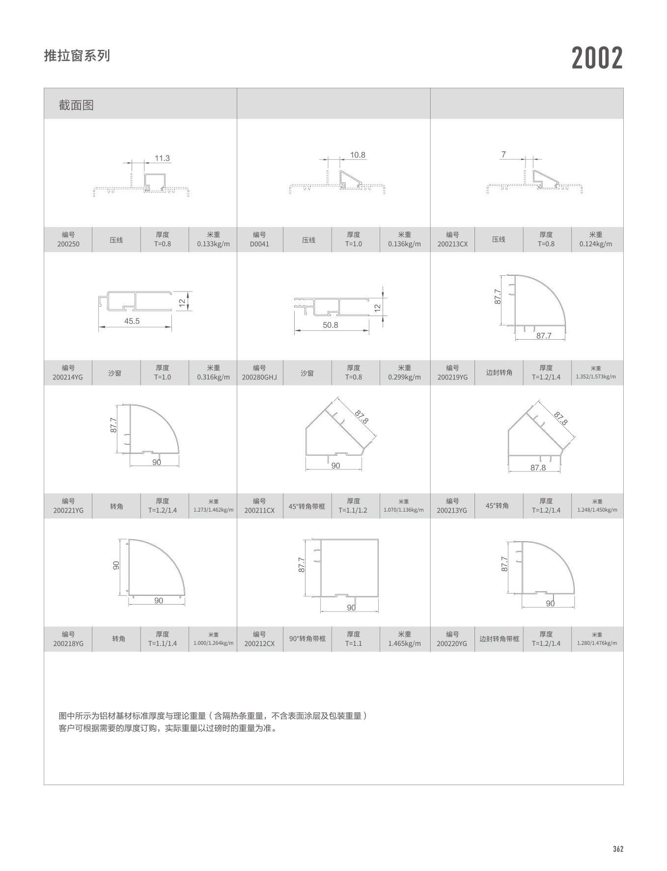 2002/WTC125A系列推拉門、窗
