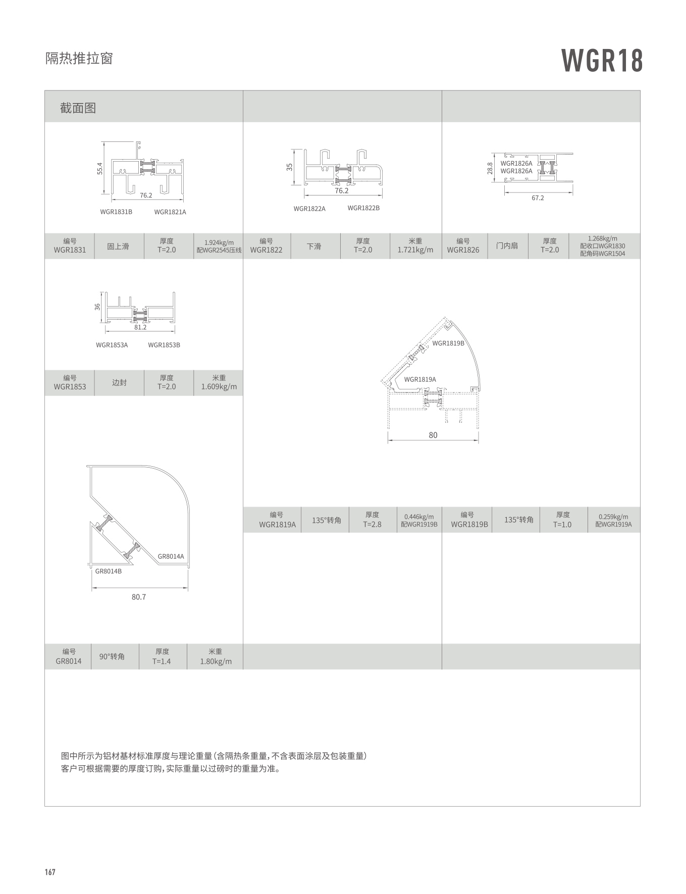 WGR18M隔熱推拉門、窗