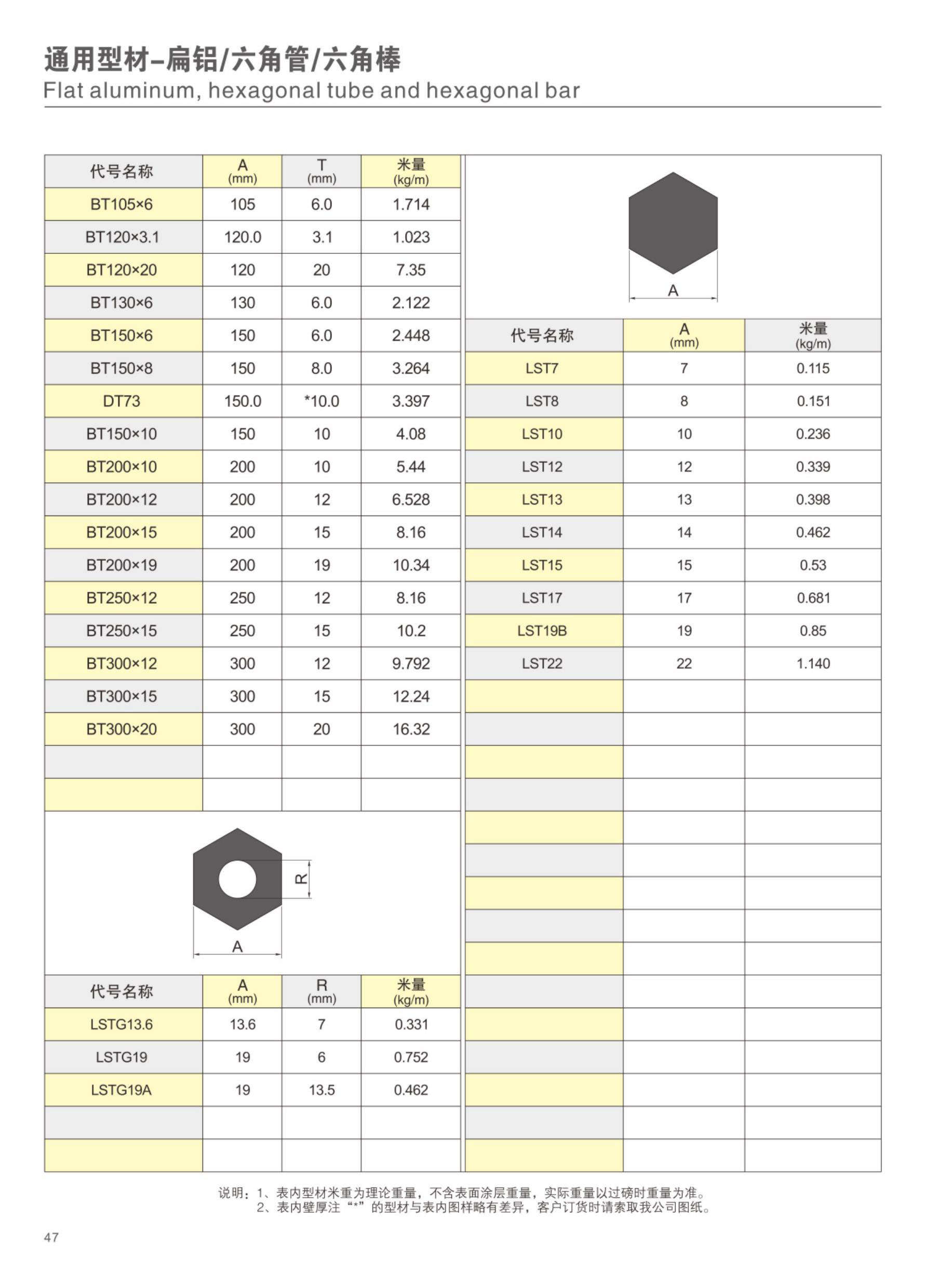 扁鋁/六角管/六角棒