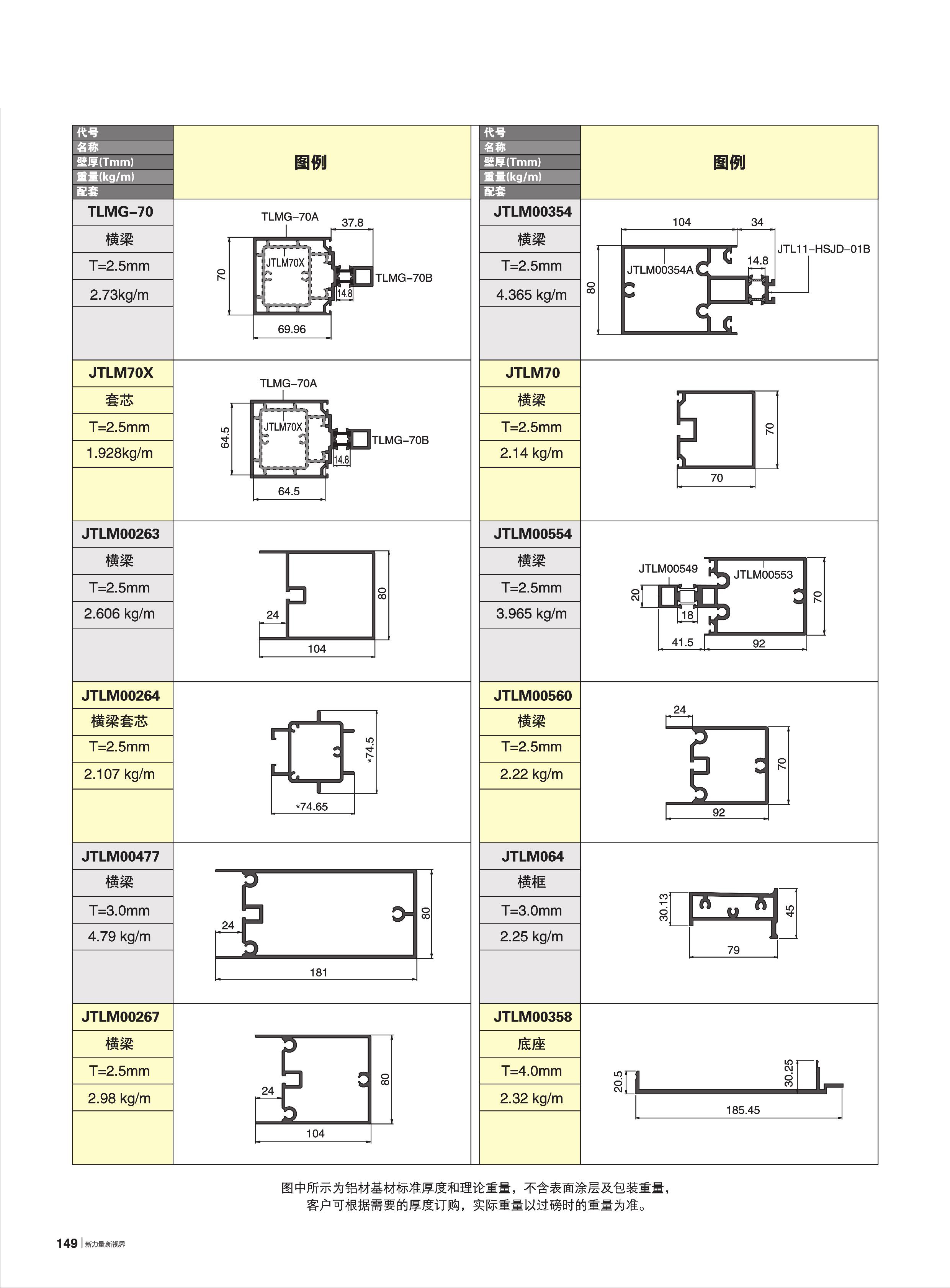 自選幕墻雜料
