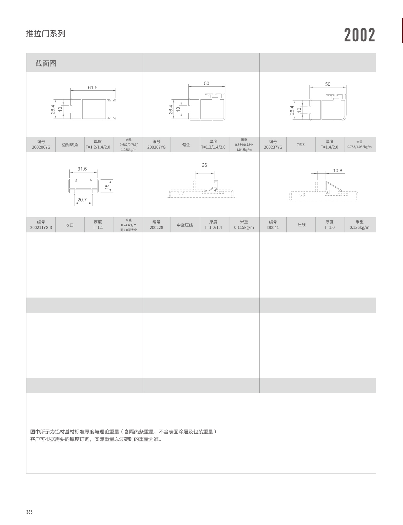 2002/WTC125A系列推拉門、窗